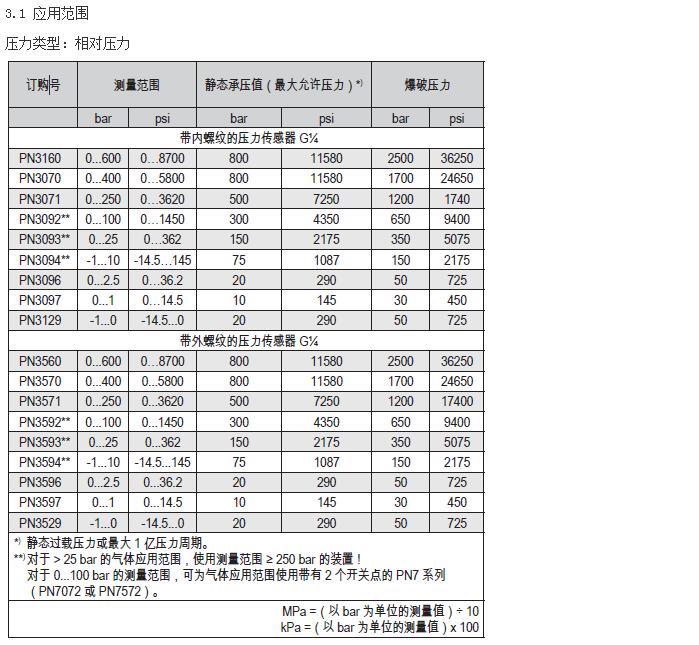 油壓傳感器使用說(shuō)明2
