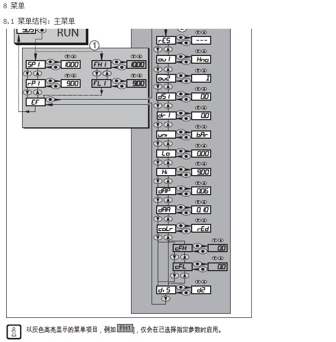 油壓傳感器使用說(shuō)明9