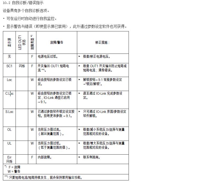 油壓傳感器使用說(shuō)明19