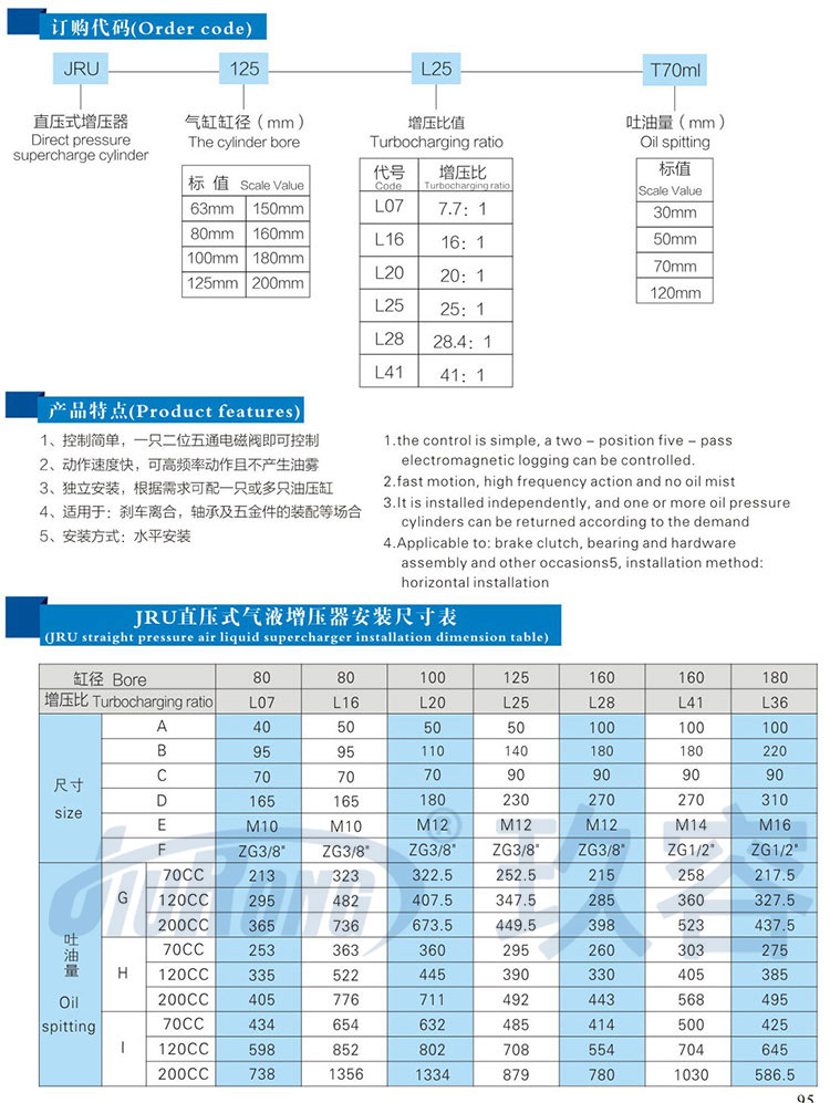 直壓式氣液增壓器產品型號選型規(guī)格參數(shù)表