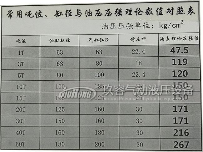 增壓缸工作增加多少壓力與氣源壓力、氣缸半徑、輸入氣源壓力大小、油缸半徑、增壓桿半徑的關(guān)系